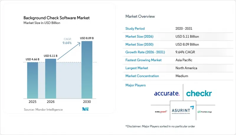 Background Check Software - Market - IMG1