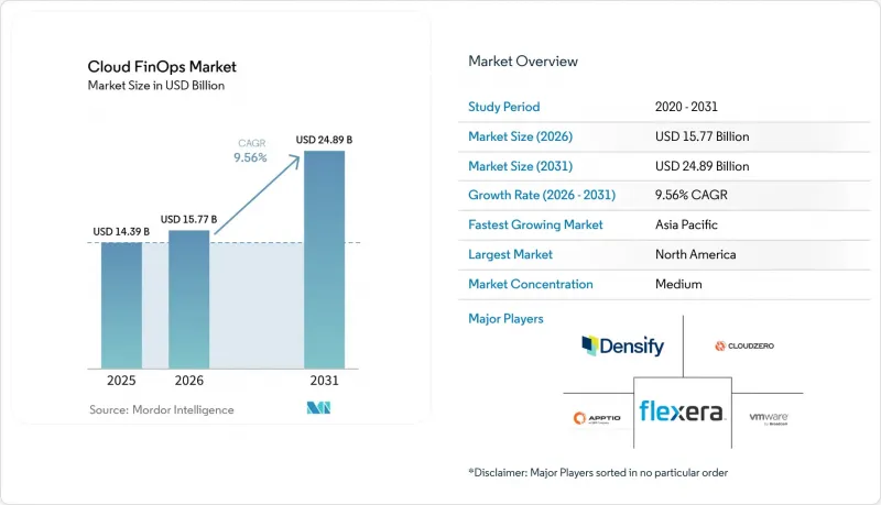 Cloud FinOps - Market - IMG1