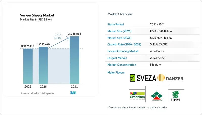 Veneer Sheets - Market - IMG1