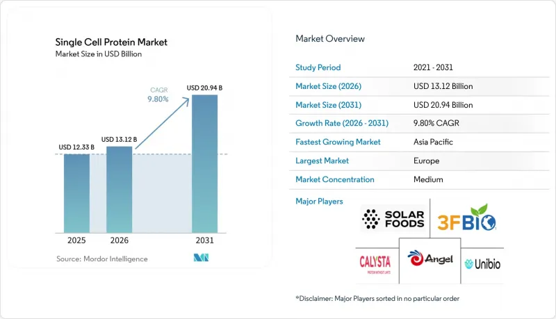 Single Cell Protein - Market - IMG1