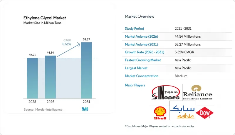 Ethylene Glycol - Market - IMG1