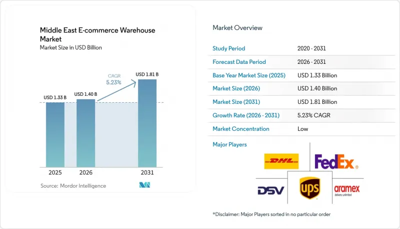 Middle East E-commerce Warehouse - Market - IMG1