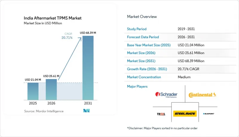India Aftermarket TPMS - Market - IMG1