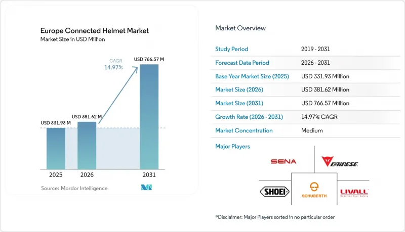 Europe Connected Helmet - Market - IMG1