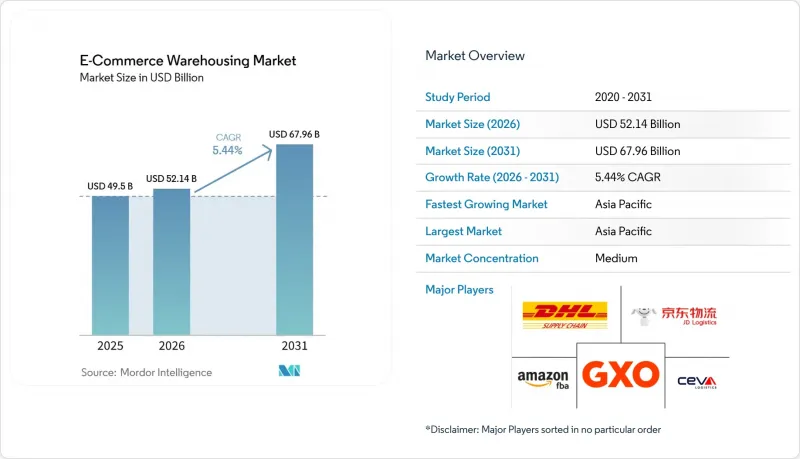 E-Commerce Warehousing - Market - IMG1