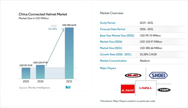 China Connected Helmet - Market - IMG1