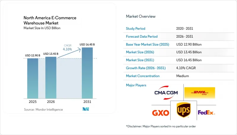 North America E-Commerce Warehouse - Market - IMG1