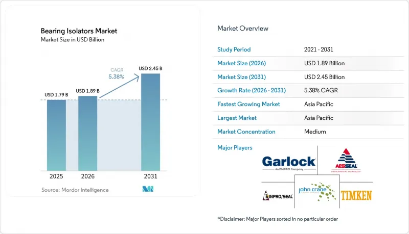 Bearing Isolators - Market - IMG1