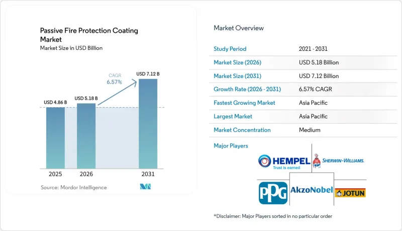 Passive Fire Protection Coating - Market - IMG1