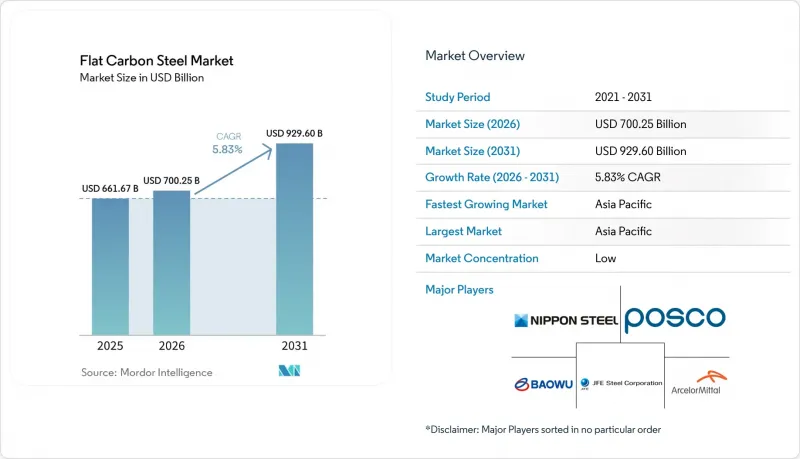 Flat Carbon Steel - Market - IMG1