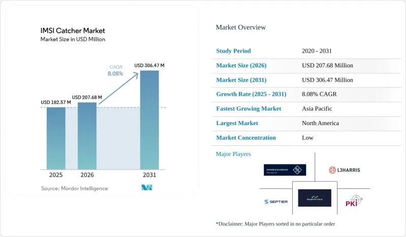 IMSI Catcher - Market - IMG1