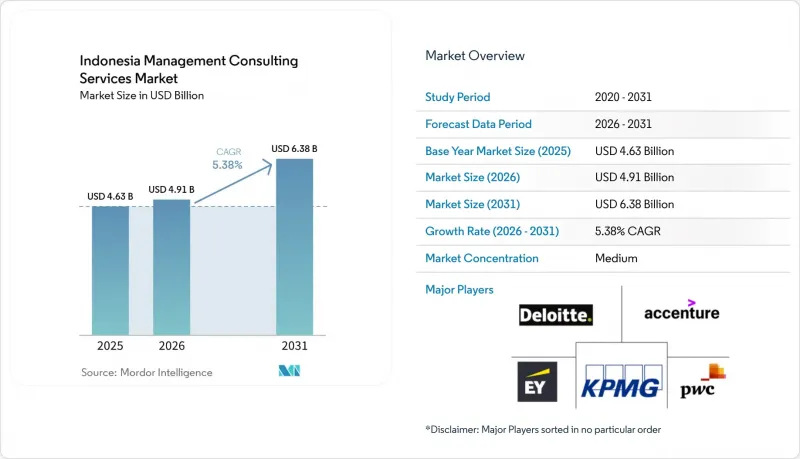 Indonesia Management Consulting Services - Market - IMG1