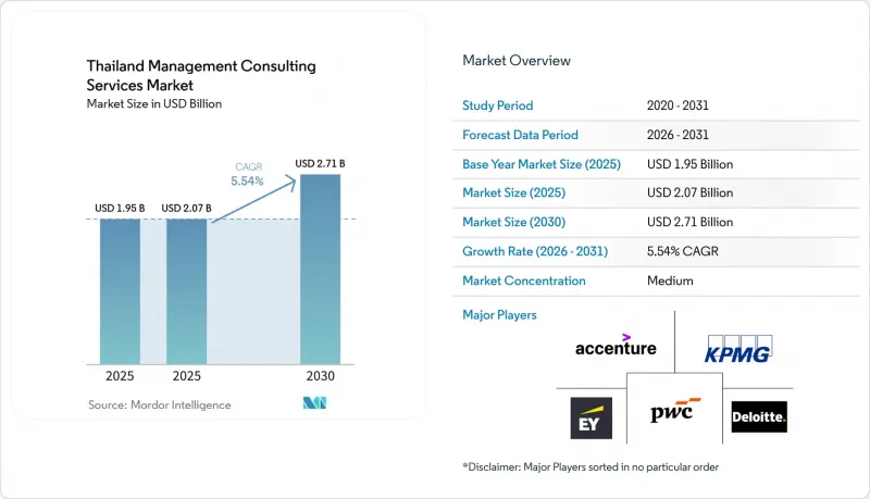 Thailand Management Consulting Services - Market - IMG1