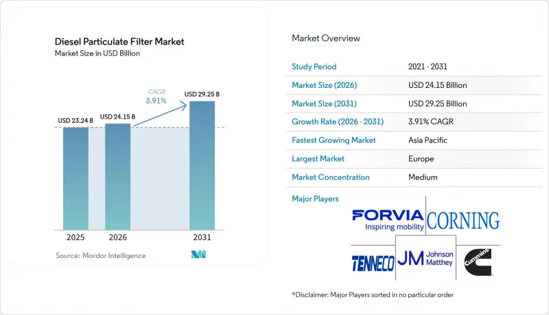 Diesel Particulate Filter - Market - IMG1