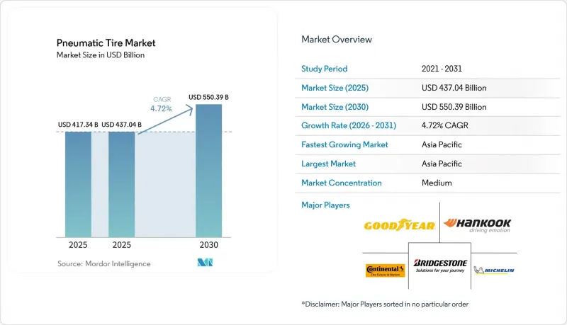 Pneumatic Tire - Market - IMG1