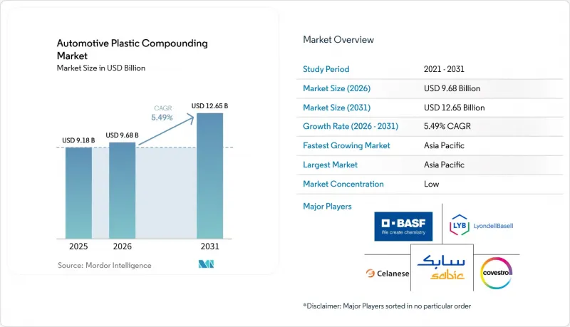 Automotive Plastic Compounding - Market - IMG1