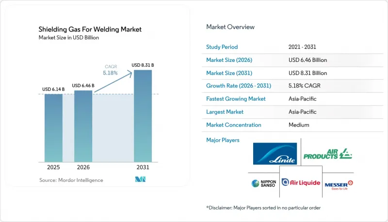Shielding Gas For Welding - Market - IMG1