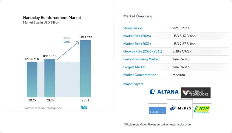 Nanoclay Reinforcement - Market - IMG1