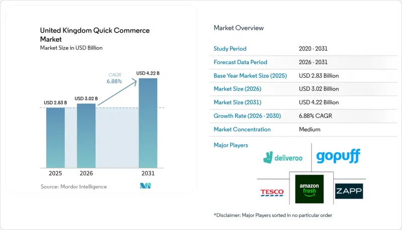 United Kingdom Quick Commerce - Market - IMG1