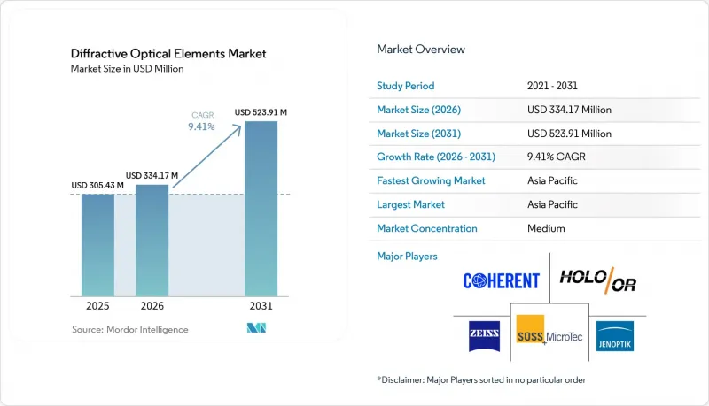 Diffractive Optical Elements - Market - IMG1