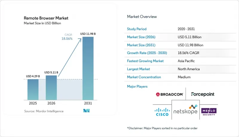 Remote Browser - Market - IMG1