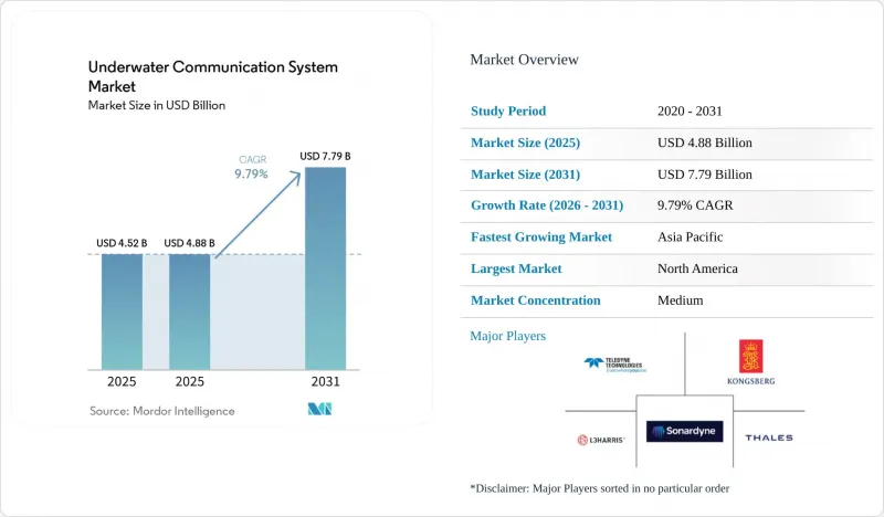 Underwater Communication System - Market - IMG1