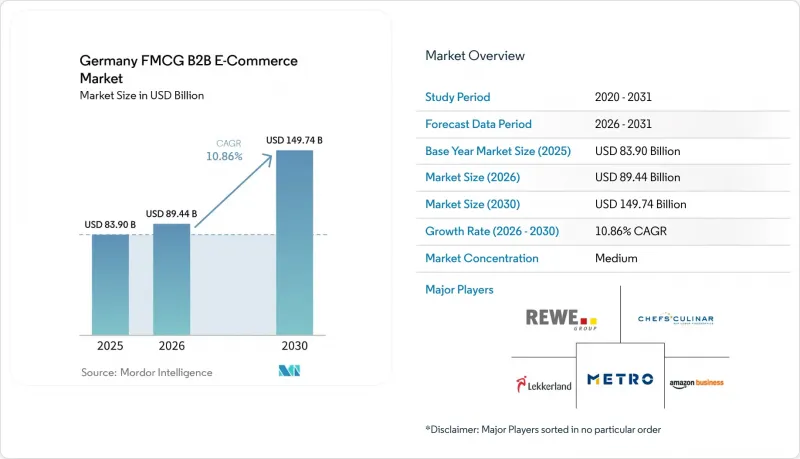 Germany FMCG B2B E-Commerce - Market - IMG1