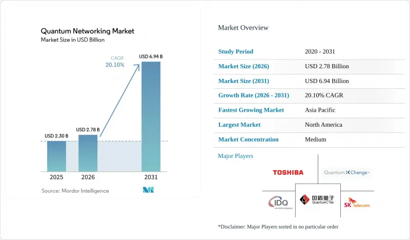 Quantum Networking - Market - IMG1