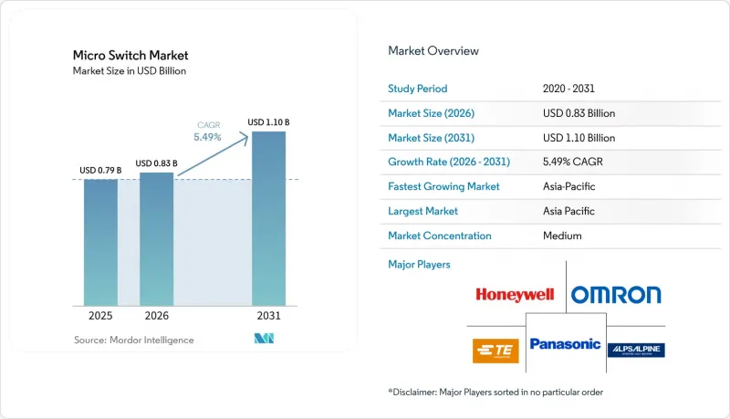Micro Switch - Market - IMG1