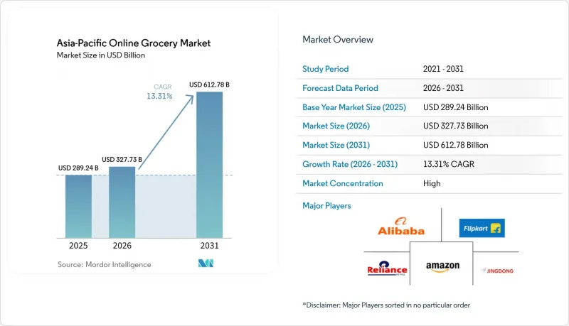 Asia-Pacific Online Grocery - Market - IMG1