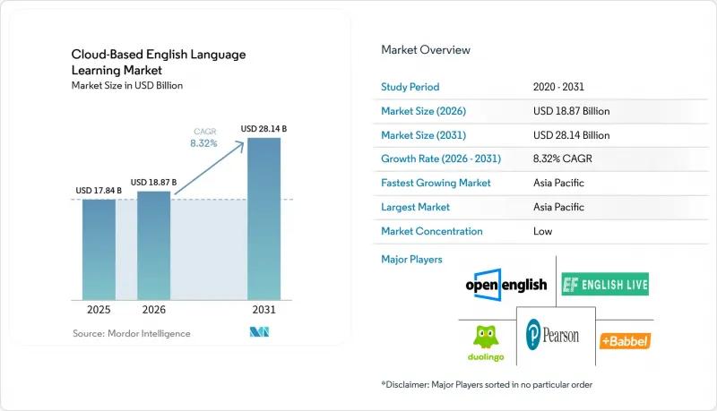 Cloud-Based English Language Learning - Market - IMG1