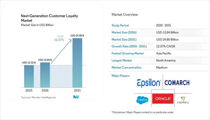 Next-Generation Customer Loyalty - Market - IMG1