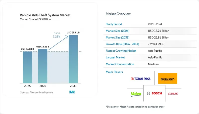 Vehicle Anti-Theft System - Market - IMG1