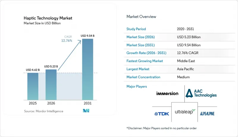 Haptic Technology - Market - IMG1