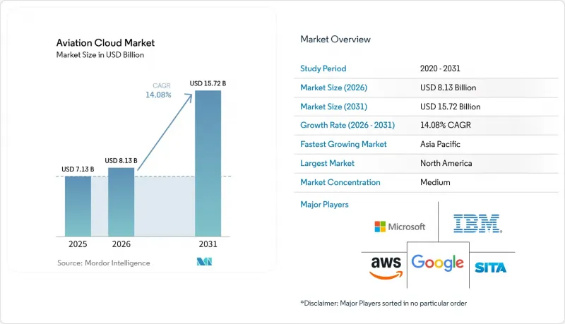 Aviation Cloud - Market - IMG1