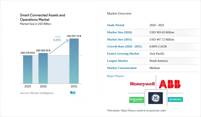 Smart Connected Assets And Operations - Market - IMG1