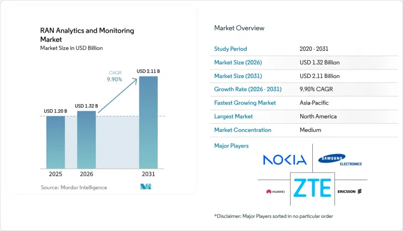 RAN Analytics And Monitoring - Market - IMG1