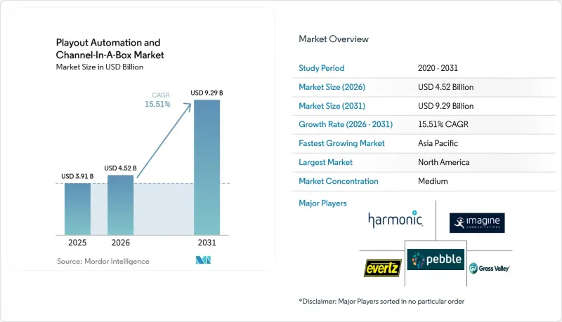 Playout Automation And Channel-In-A-Box - Market - IMG1