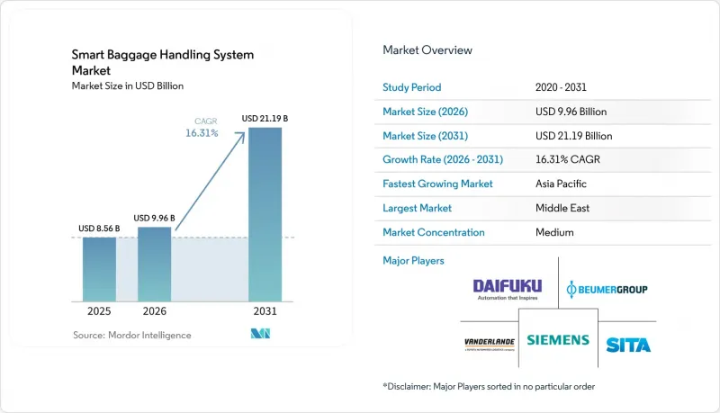 Smart Baggage Handling System - Market - IMG1