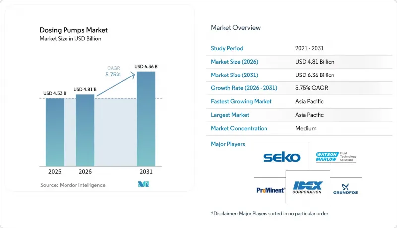 Dosing Pumps - Market - IMG1