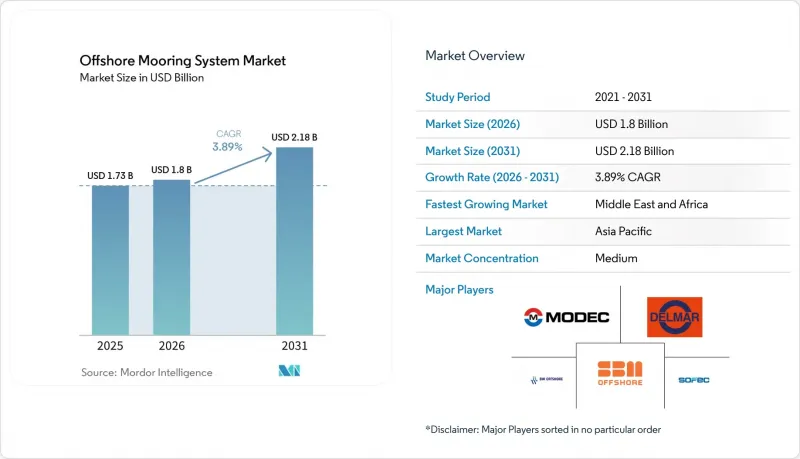 Offshore Mooring System - Market - IMG1