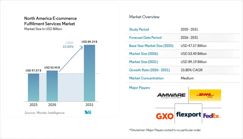 North America E-commerce Fulfillment Services - Market - IMG1