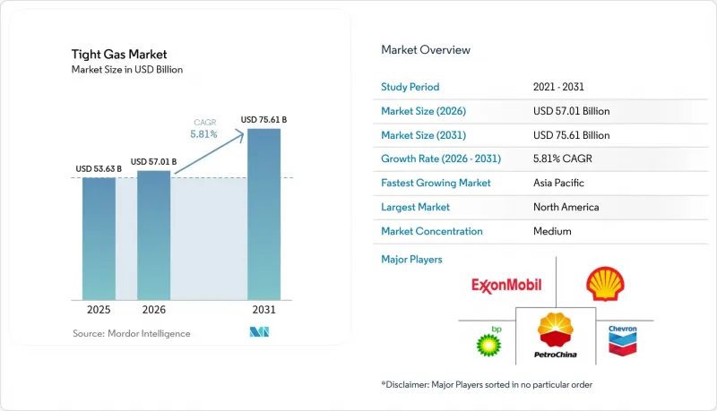 Tight Gas - Market - IMG1