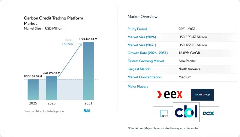 Carbon Credit Trading Platform - Market - IMG1