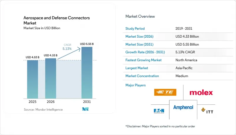Aerospace and Defense Connectors - Market - IMG1
