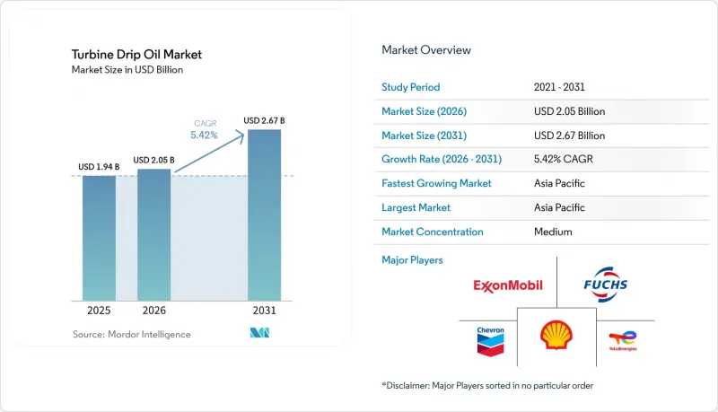 Turbine Drip Oil - Market - IMG1