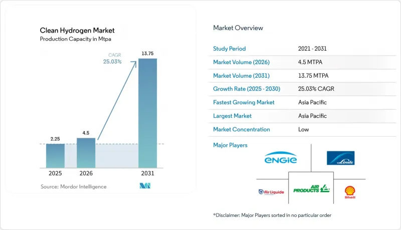 Clean Hydrogen - Market - IMG1