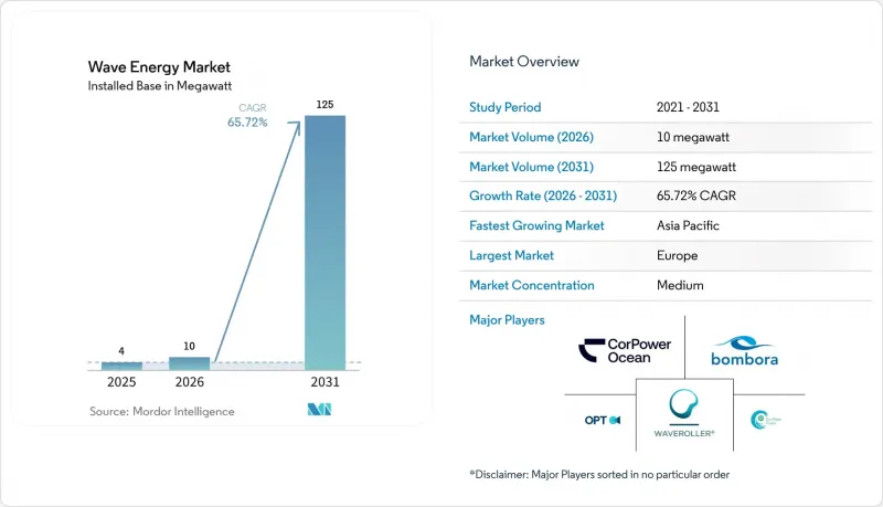 Wave Energy - Market - IMG1