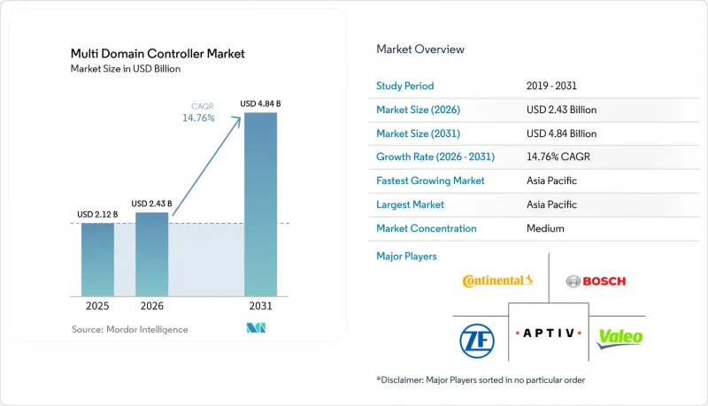 Multi Domain Controller - Market - IMG1