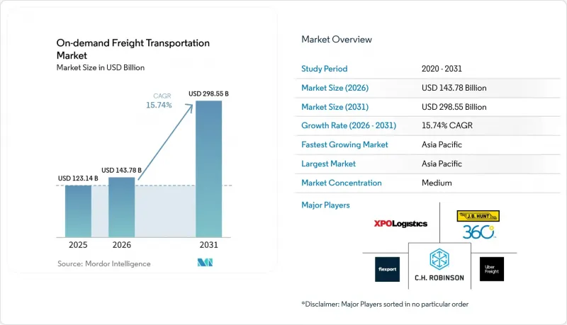 On-demand Freight Transportation - Market - IMG1